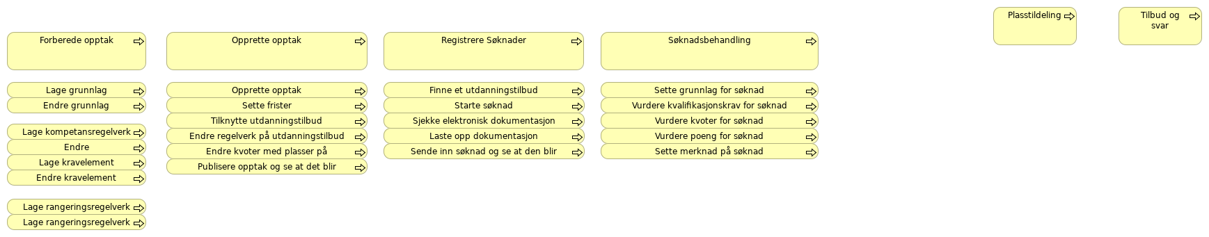 Opptak Nivå 3 E2E Testdekning