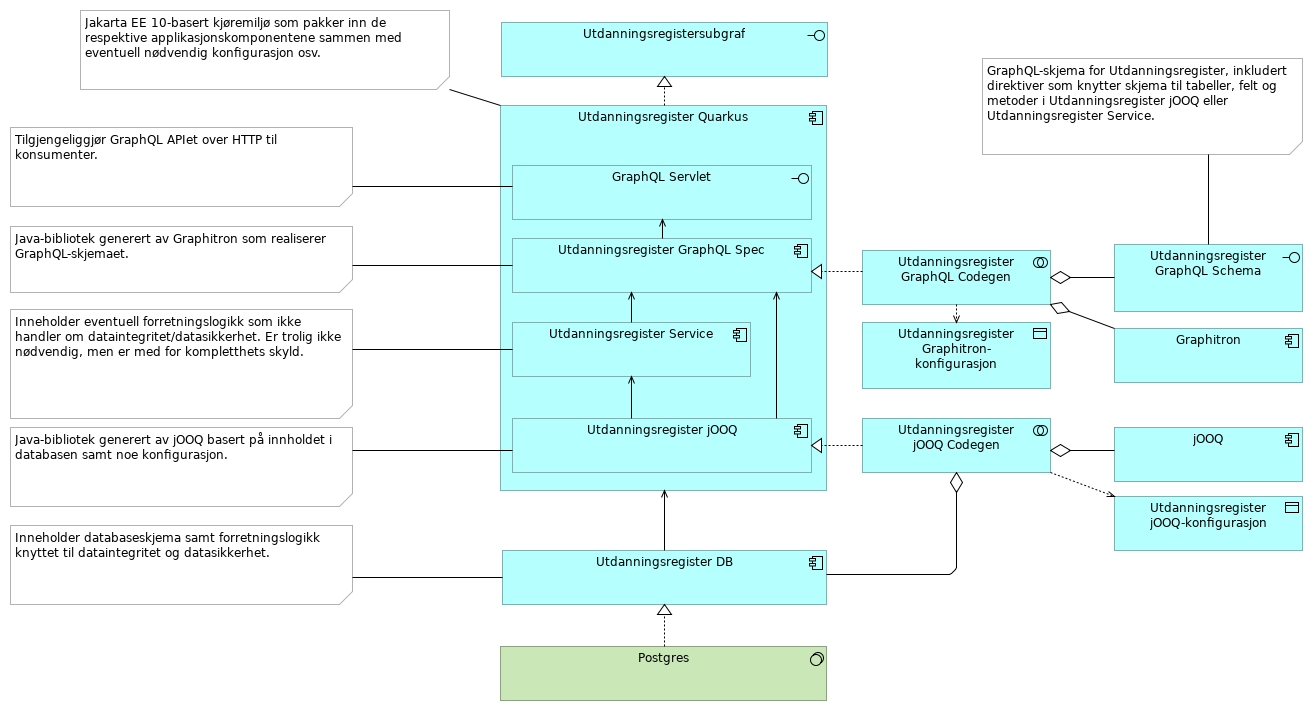 Utdanningsregisteret