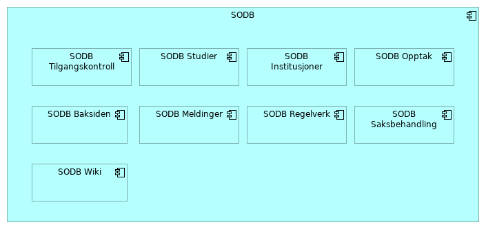 Applikasjon SODB