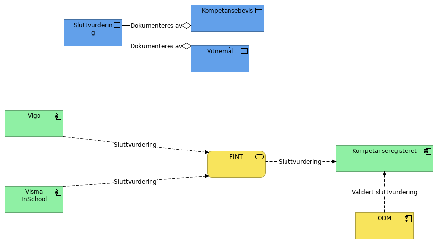 SAMT-BU Pilot 4 – via Fint